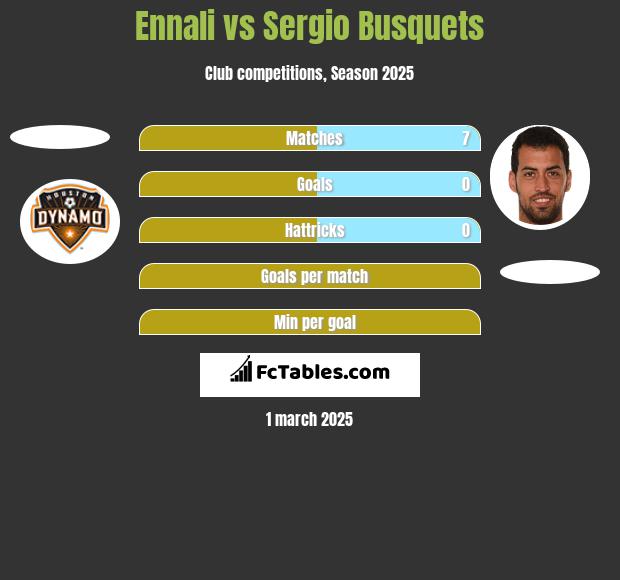 Ennali vs Sergio Busquets h2h player stats