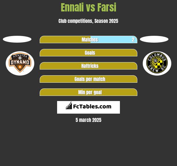 Ennali vs Farsi h2h player stats