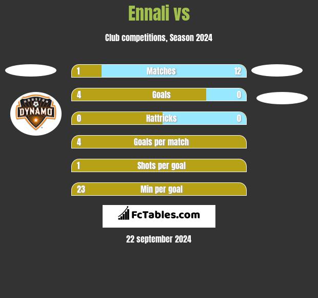 Ennali vs  h2h player stats