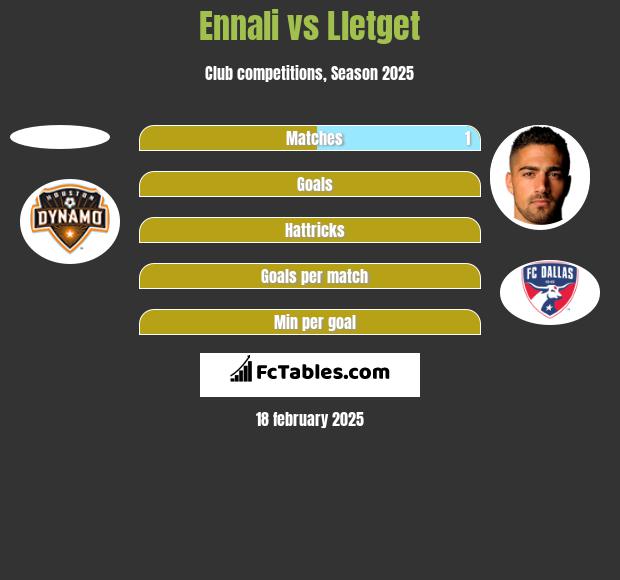 Ennali vs Lletget h2h player stats