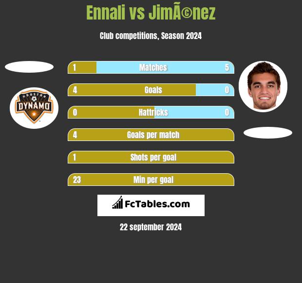 Ennali vs JimÃ©nez h2h player stats