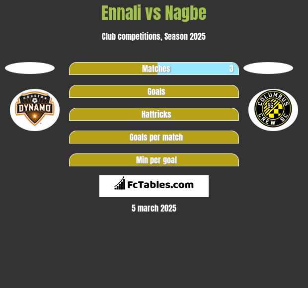 Ennali vs Nagbe h2h player stats