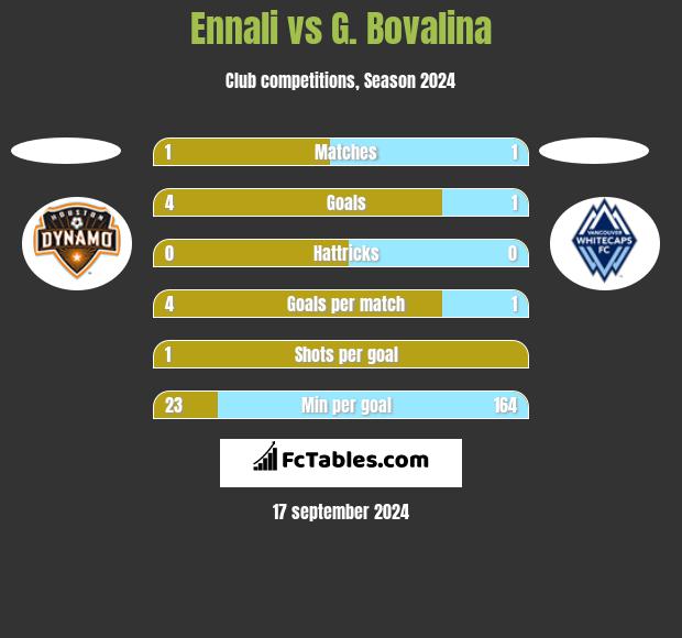 Ennali vs G. Bovalina h2h player stats