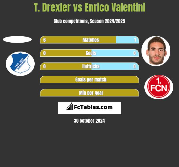 T. Drexler vs Enrico Valentini h2h player stats