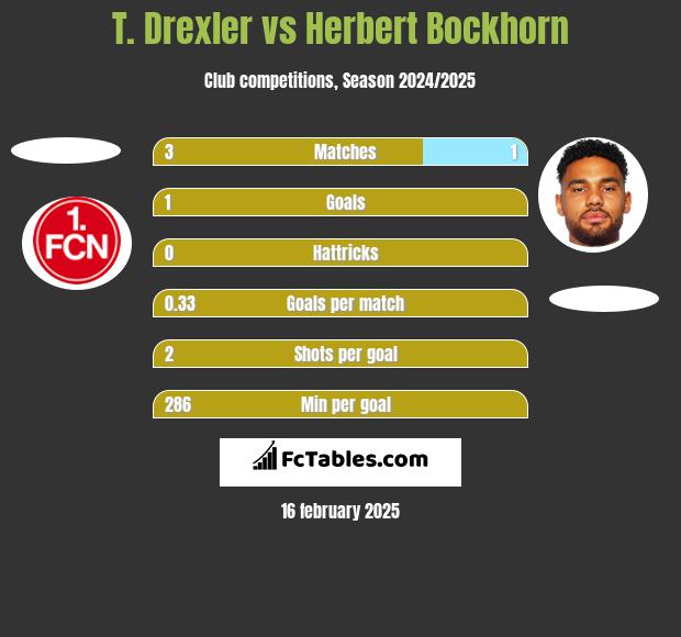 T. Drexler vs Herbert Bockhorn h2h player stats