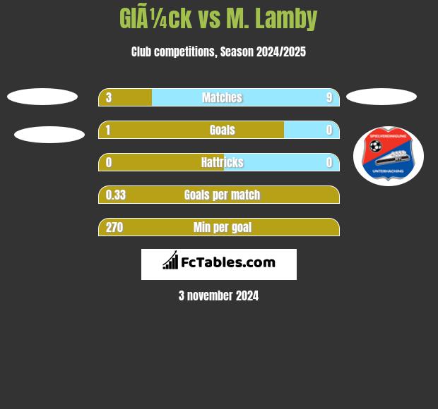 GlÃ¼ck vs M. Lamby h2h player stats