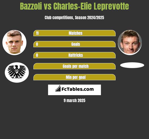 Bazzoli vs Charles-Elie Leprevotte h2h player stats