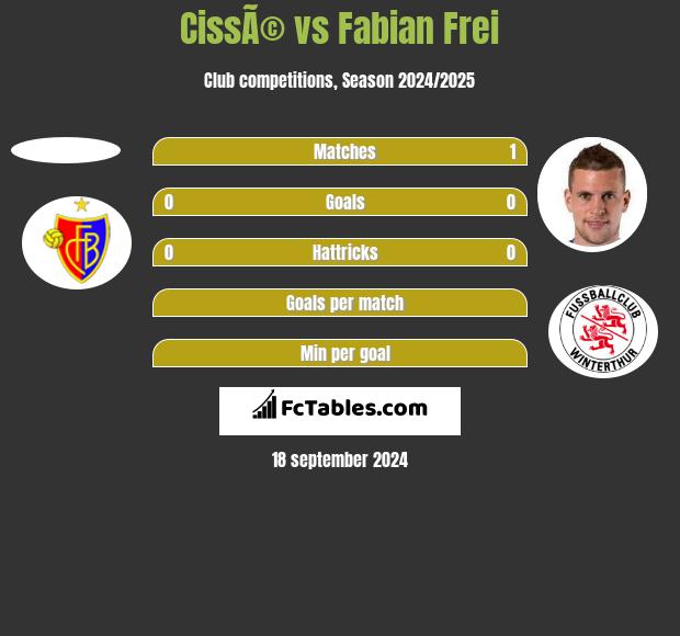 CissÃ© vs Fabian Frei h2h player stats