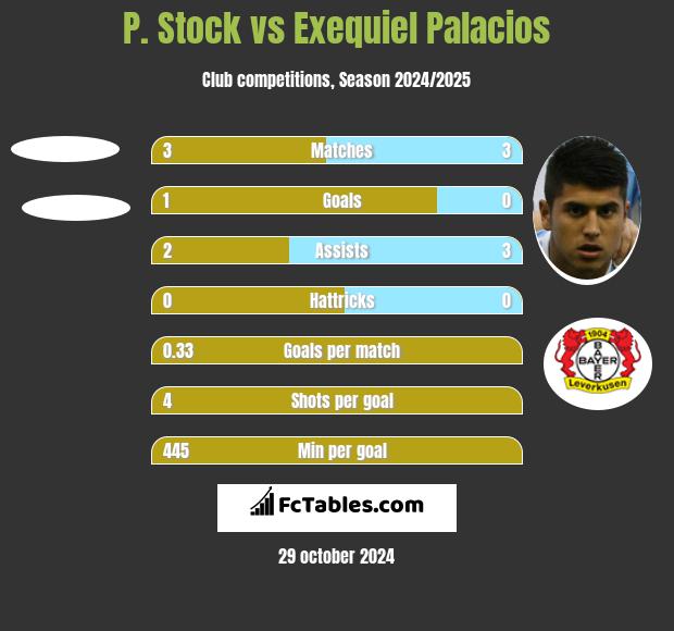 P. Stock vs Exequiel Palacios h2h player stats