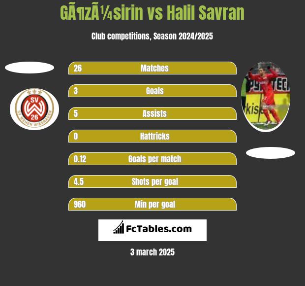 GÃ¶zÃ¼sirin vs Halil Savran h2h player stats