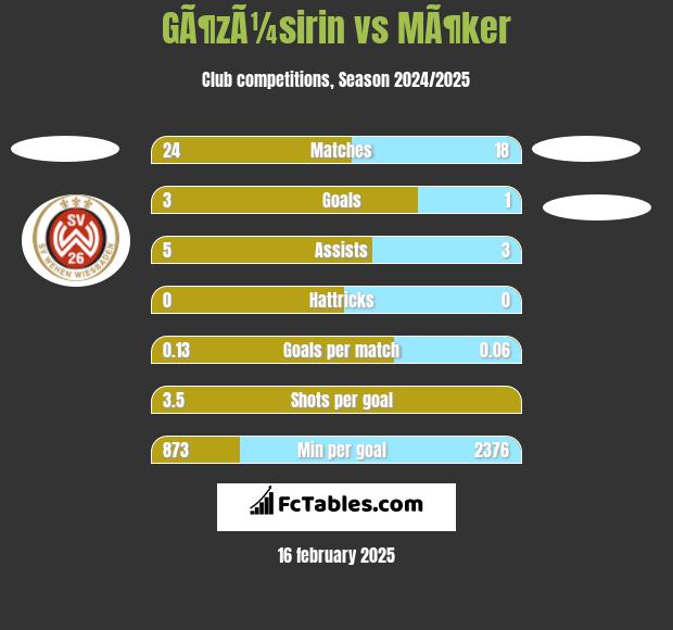 GÃ¶zÃ¼sirin vs MÃ¶ker h2h player stats