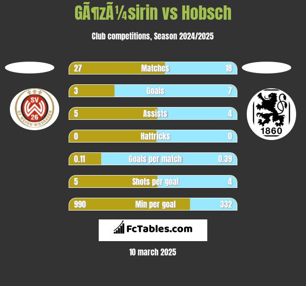 GÃ¶zÃ¼sirin vs Hobsch h2h player stats