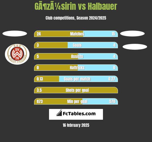 GÃ¶zÃ¼sirin vs Halbauer h2h player stats