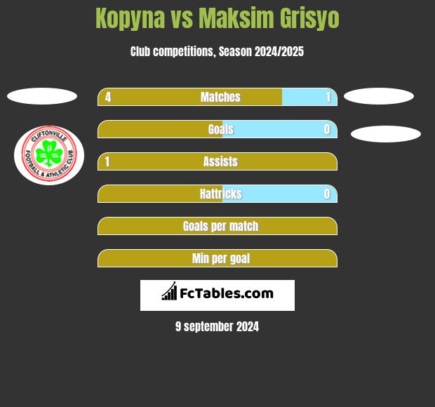 Kopyna vs Maksim Grisyo h2h player stats