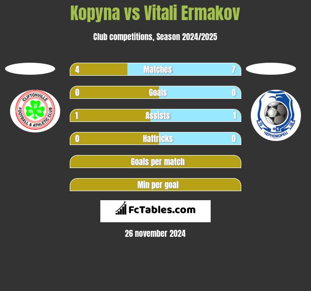 Kopyna vs Vitali Ermakov h2h player stats