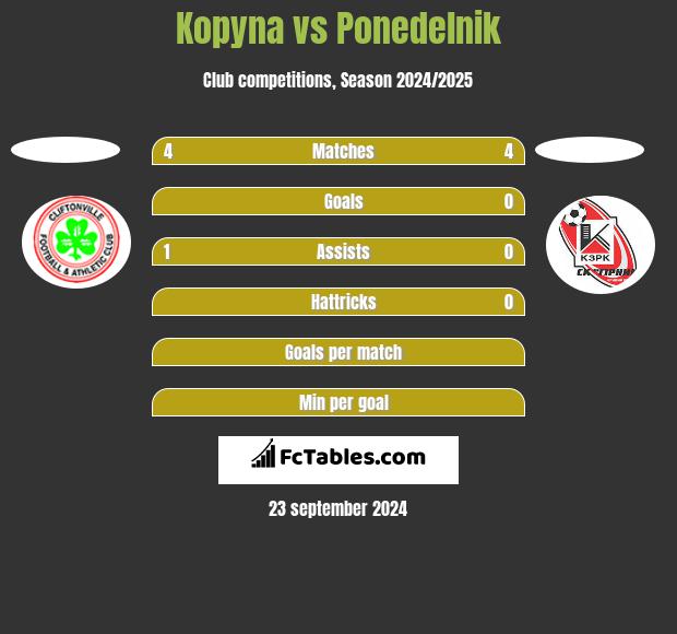 Kopyna vs Ponedelnik h2h player stats