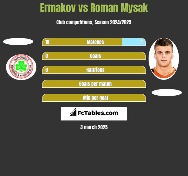 Ermakov vs Roman Mysak h2h player stats