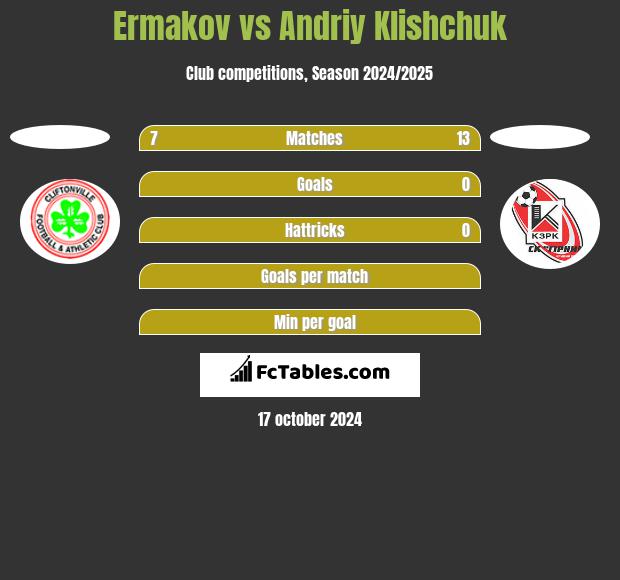 Ermakov vs Andriy Klishchuk h2h player stats