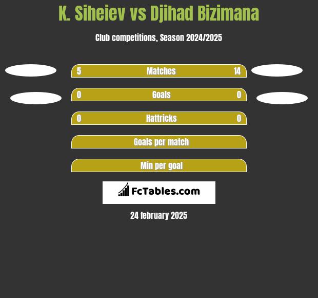 K. Siheiev vs Djihad Bizimana h2h player stats