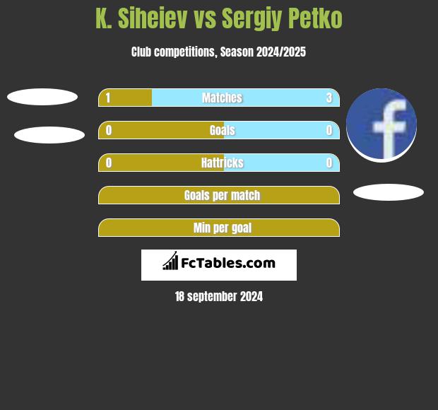 K. Siheiev vs Sergiy Petko h2h player stats