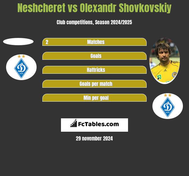 Neshcheret vs Olexandr Shovkovskiy h2h player stats