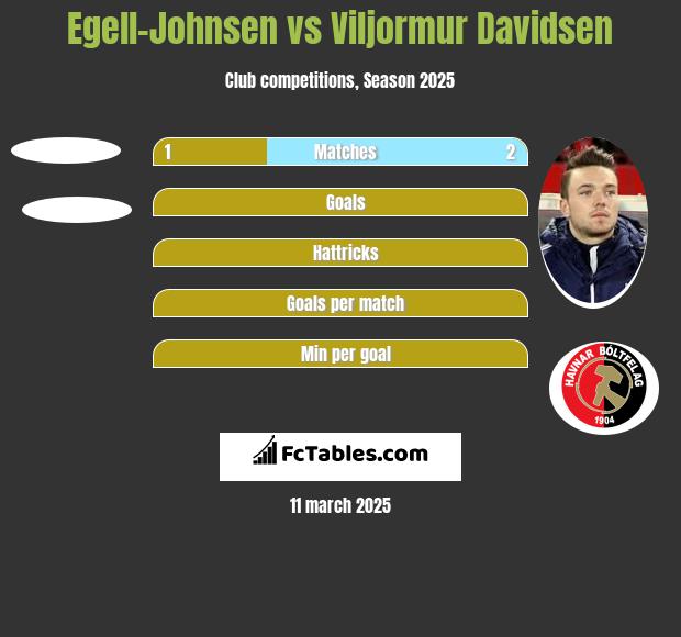 Egell-Johnsen vs Viljormur Davidsen h2h player stats