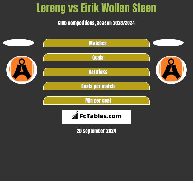 Lereng vs Eirik Wollen Steen h2h player stats