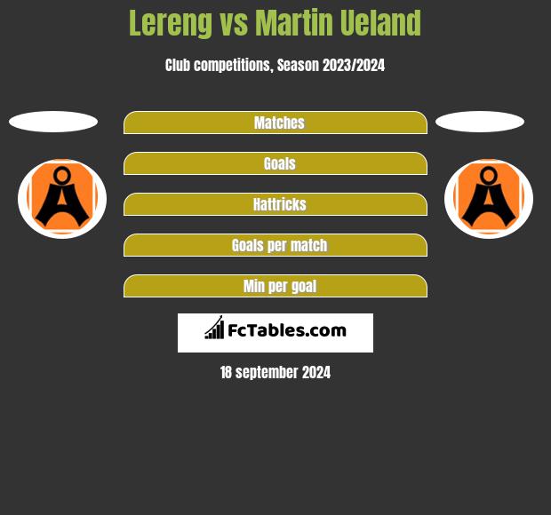 Lereng vs Martin Ueland h2h player stats