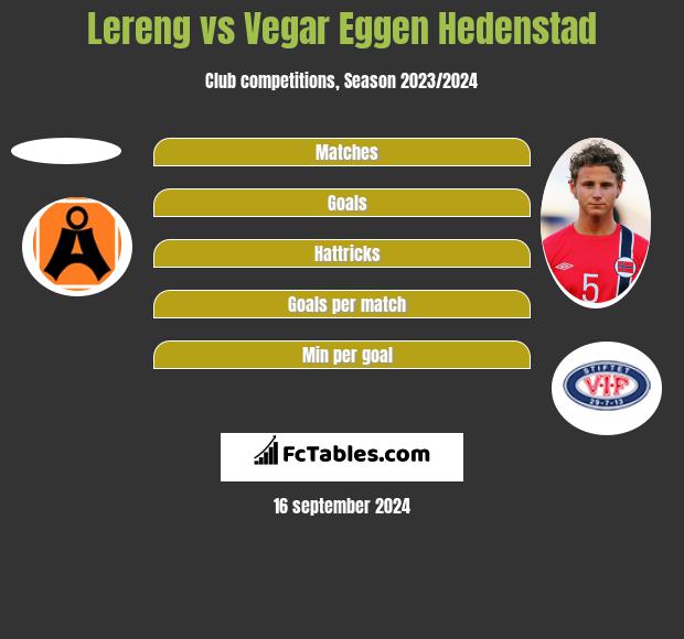 Lereng vs Vegar Eggen Hedenstad h2h player stats