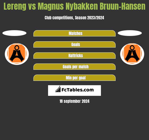 Lereng vs Magnus Nybakken Bruun-Hansen h2h player stats