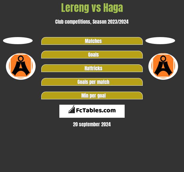 Lereng vs Haga h2h player stats