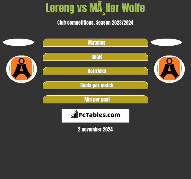 Lereng vs MÃ¸ller Wolfe h2h player stats