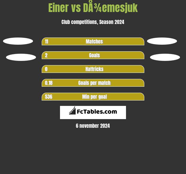 Einer vs DÅ¾emesjuk h2h player stats