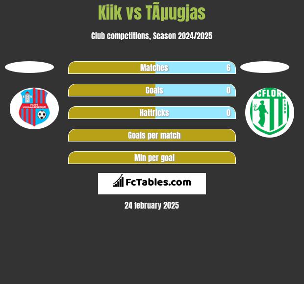 Kiik vs TÃµugjas h2h player stats