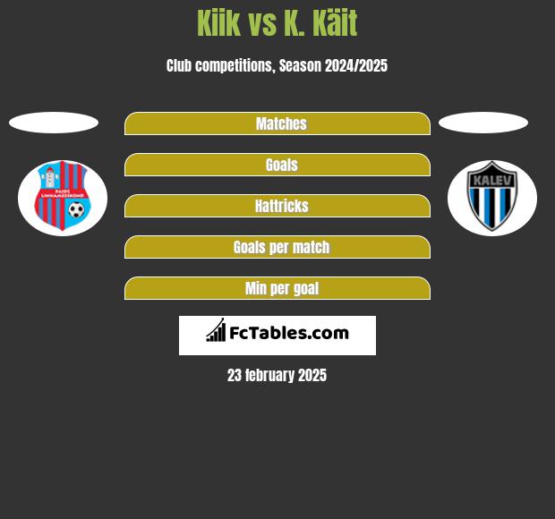 Kiik vs K. Käit h2h player stats