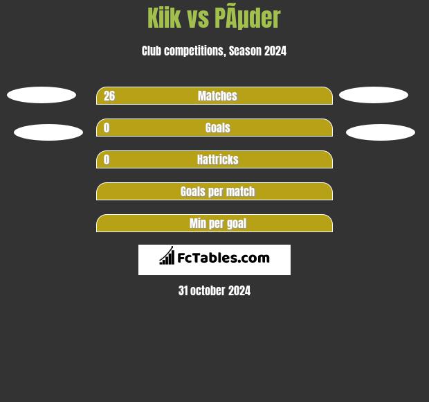 Kiik vs PÃµder h2h player stats