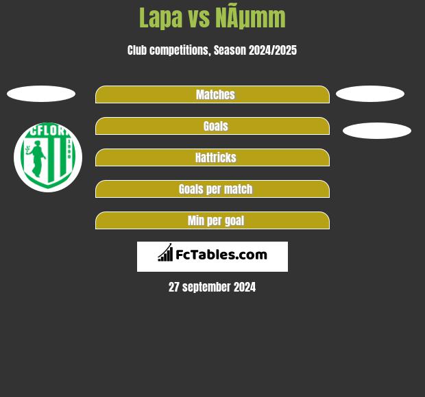 Lapa vs NÃµmm h2h player stats