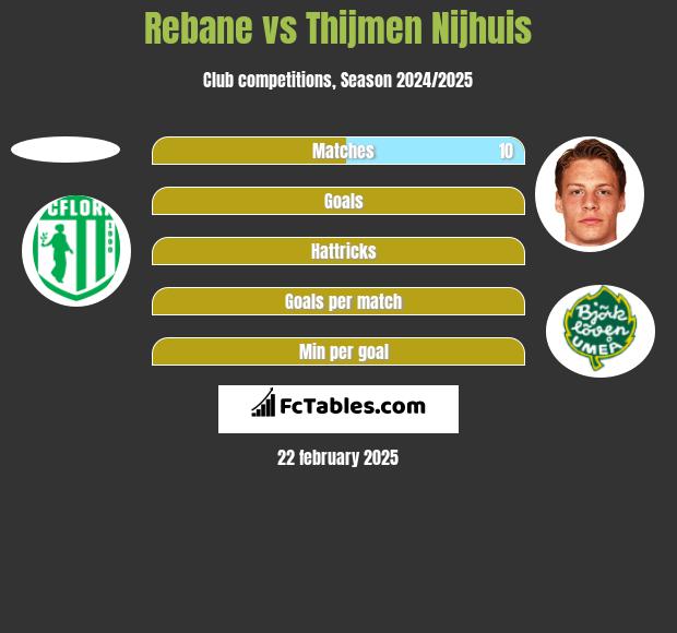 Rebane vs Thijmen Nijhuis h2h player stats