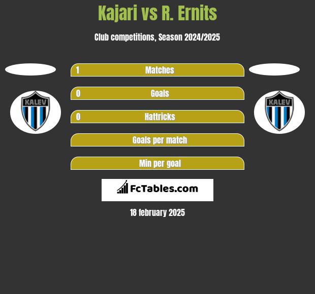 Kajari vs R. Ernits h2h player stats