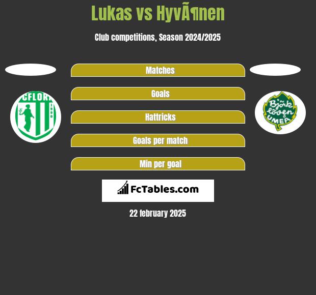 Lukas vs HyvÃ¶nen h2h player stats