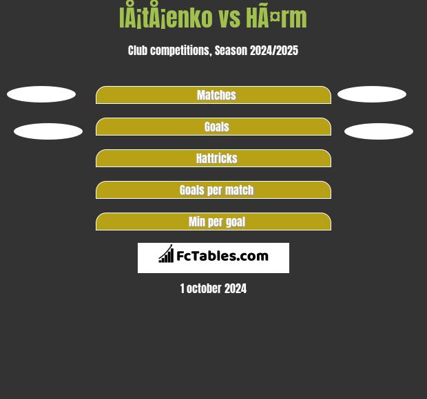 IÅ¡tÅ¡enko vs HÃ¤rm h2h player stats