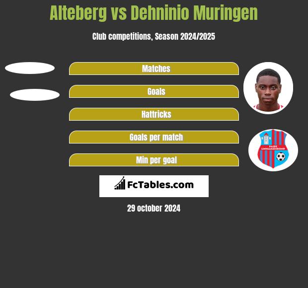 Alteberg vs Dehninio Muringen h2h player stats