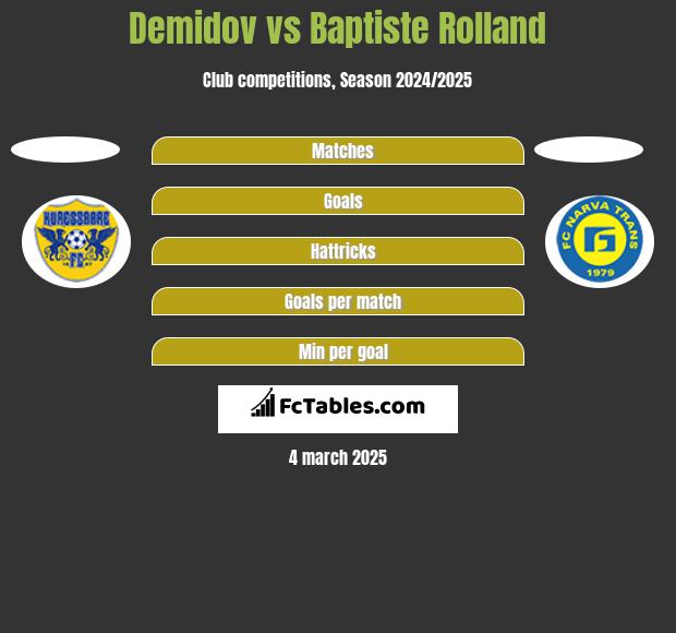 Demidov vs Baptiste Rolland h2h player stats