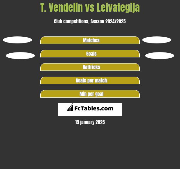 T. Vendelin vs Leivategija h2h player stats