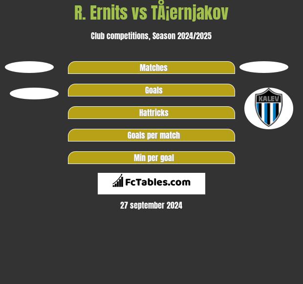 R. Ernits vs TÅ¡ernjakov h2h player stats