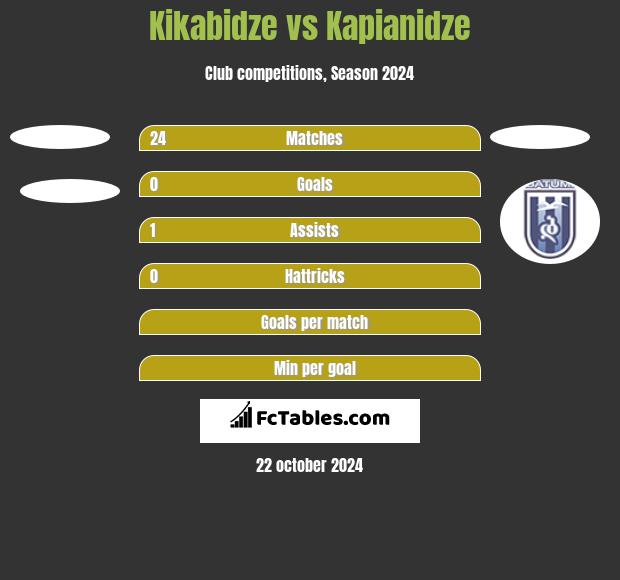 Kikabidze vs Kapianidze h2h player stats