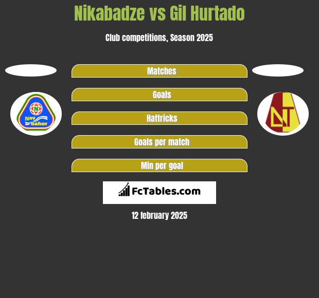 Nikabadze vs Gil Hurtado h2h player stats