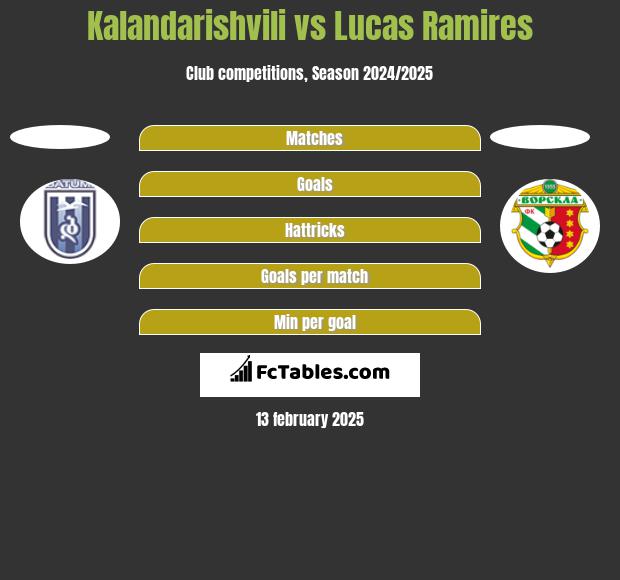 Kalandarishvili vs Lucas Ramires h2h player stats