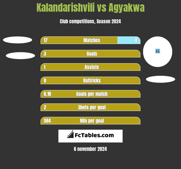 Kalandarishvili vs Agyakwa h2h player stats