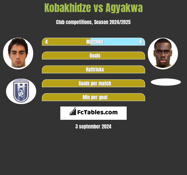 Kobakhidze vs Agyakwa h2h player stats